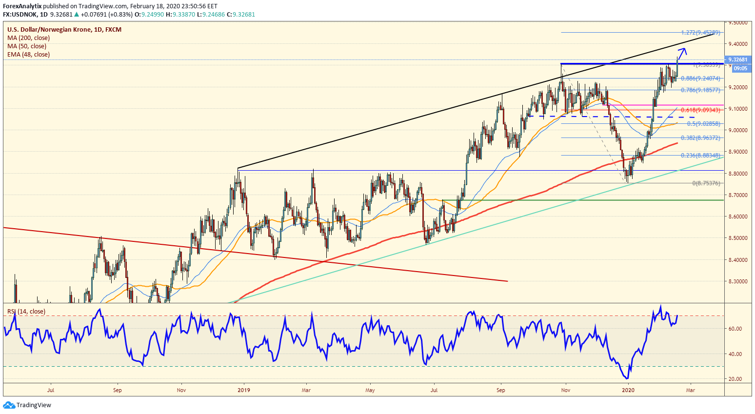 usdnok