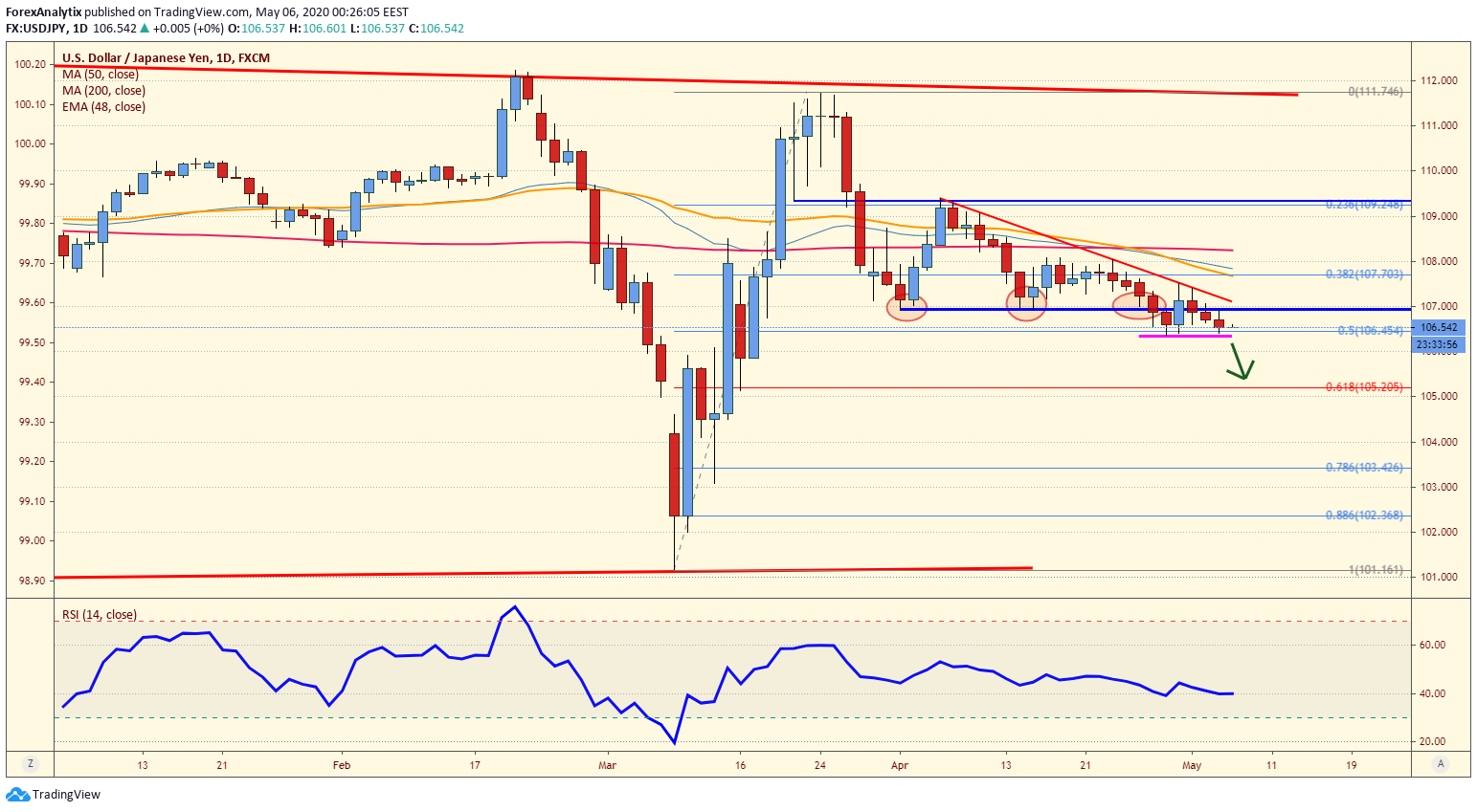 usdjpy
