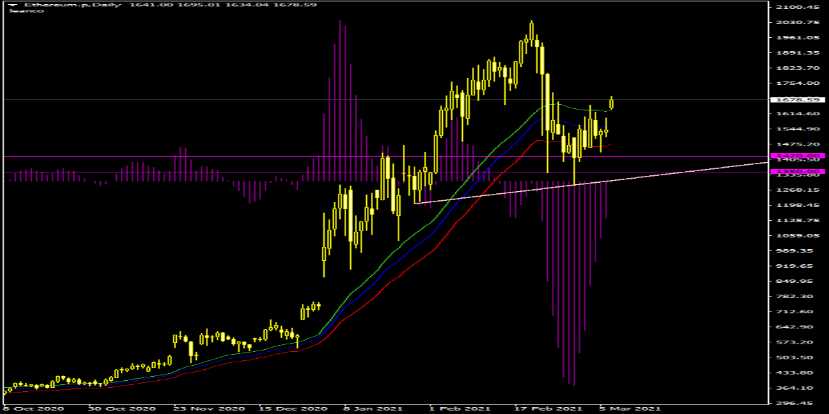 Ethereum.pDaily