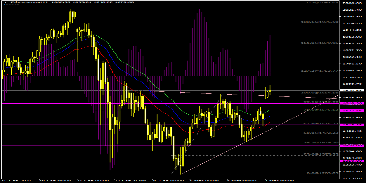 Ethereum.pH4