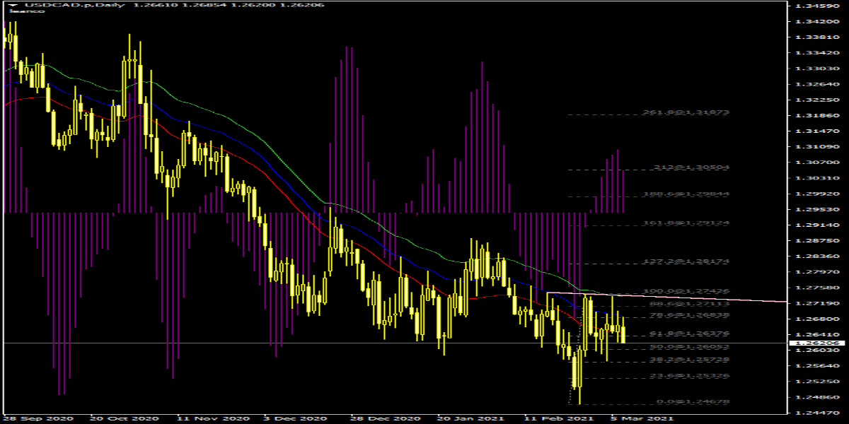 USDCAD.pDaily