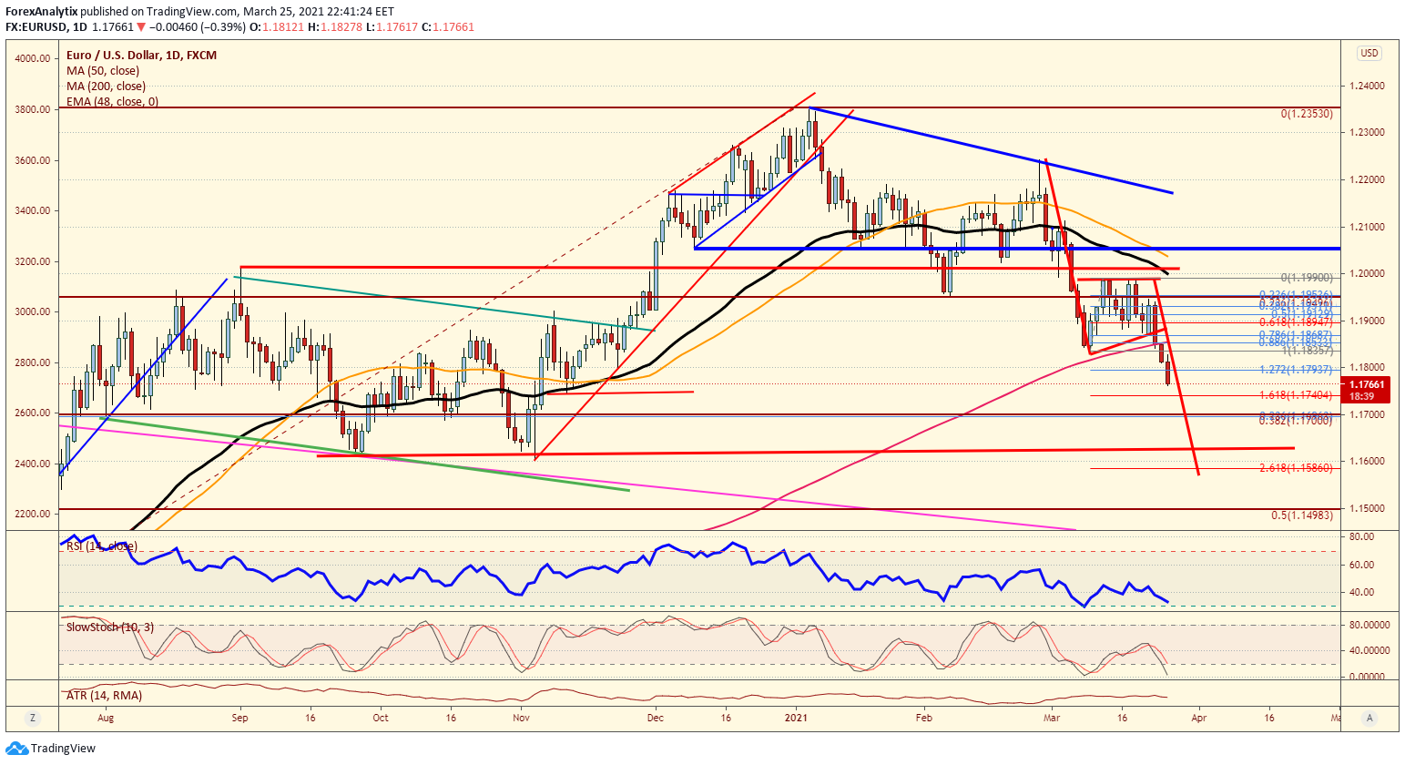 eurusd