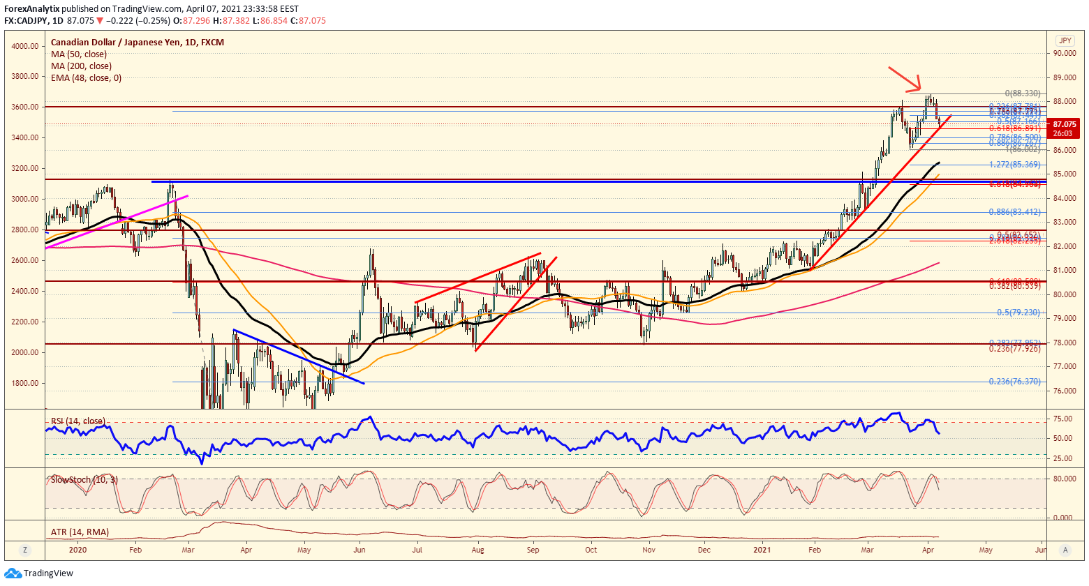 cadjpy