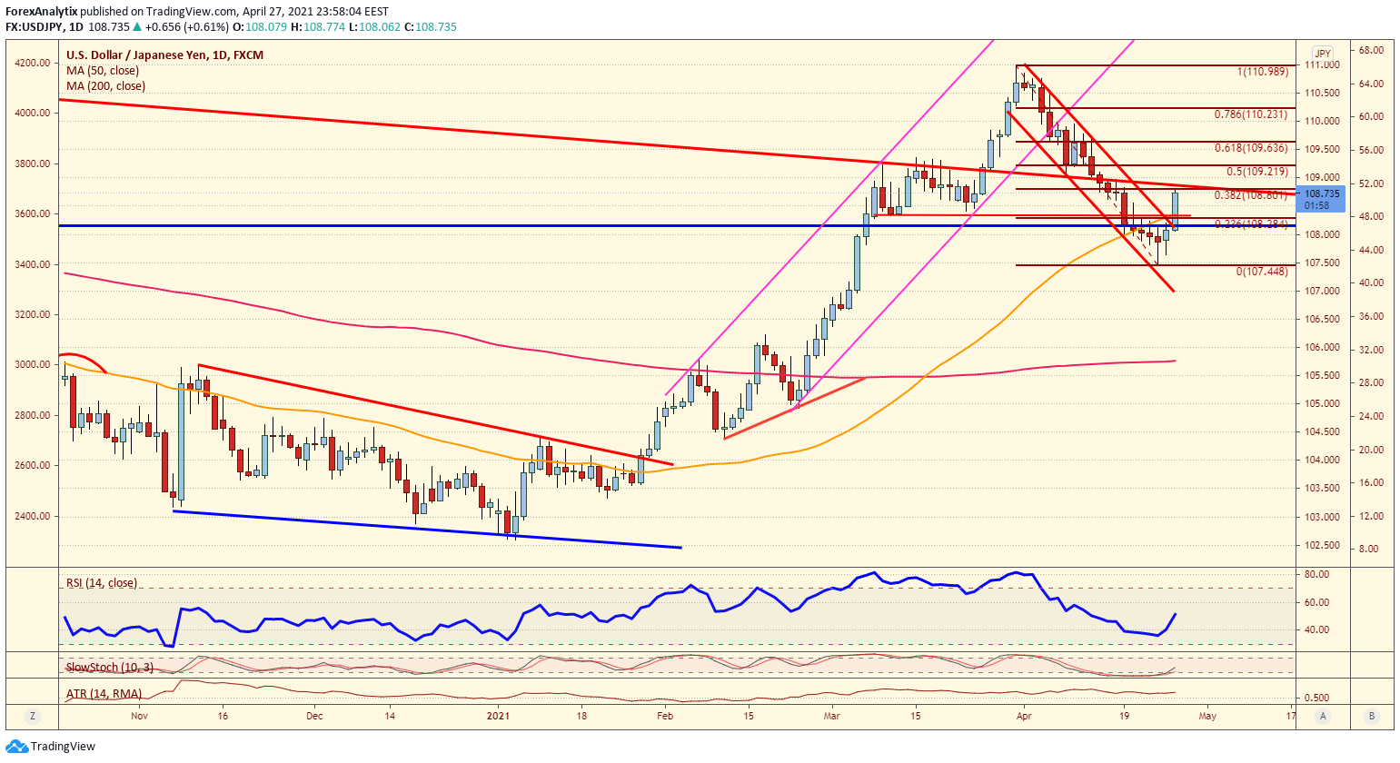 usdjpy