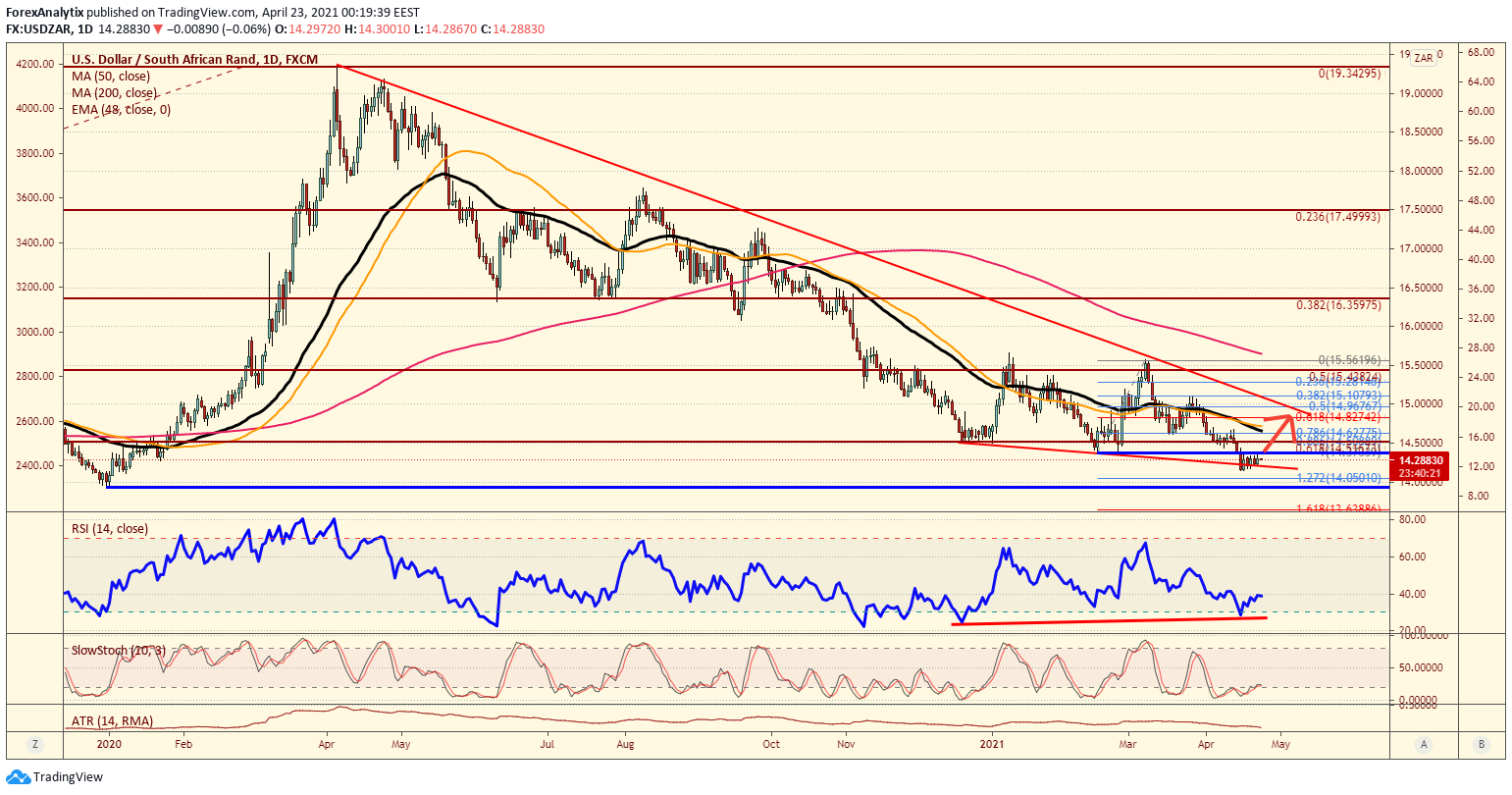 usdzar