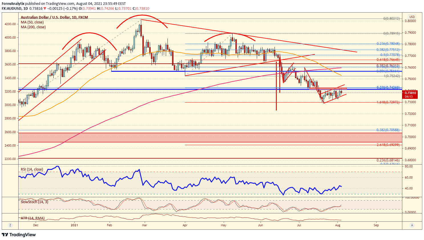 audusd