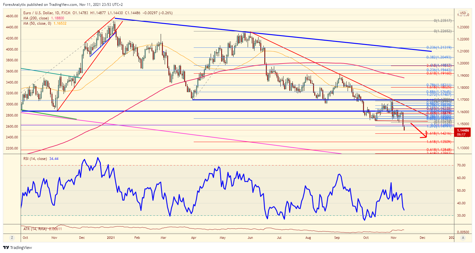 EURUSD_2021-11-11_14-53-44