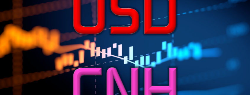 USDCNH technical analysis logo