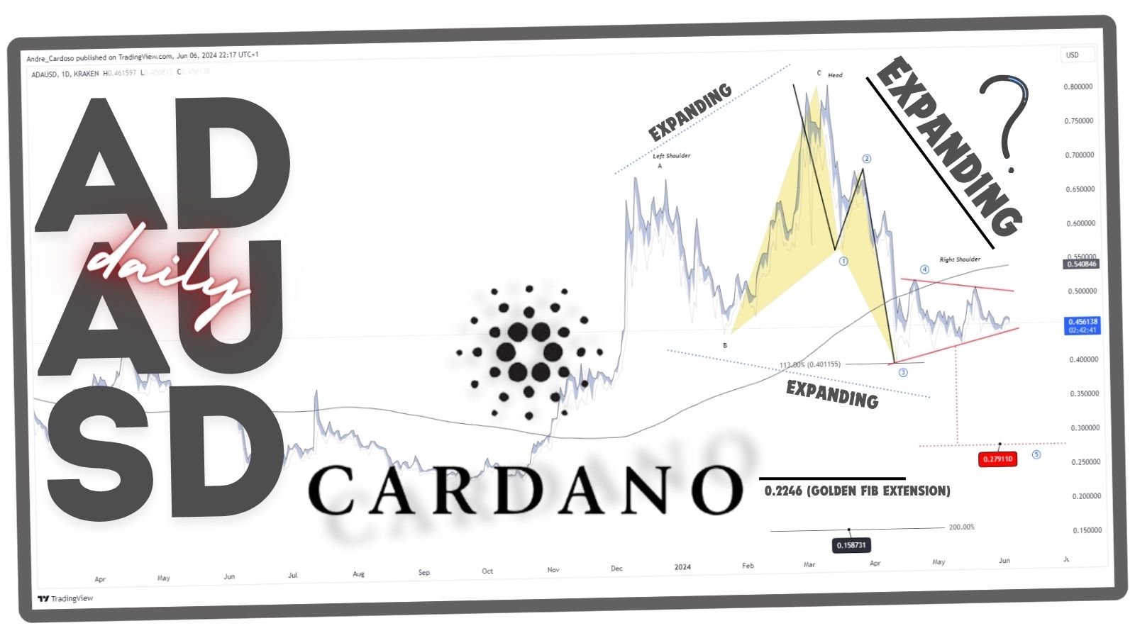 technical chart cardano