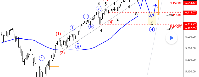 spx